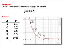 Math Example--Exponential Concepts--Exponential Functions in Tabular and Graph Form: Example 17