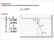 Math Example--Exponential Concepts--Exponential Functions in Tabular and Graph Form: Example 18