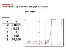 Math Example--Exponential Concepts--Exponential Functions in Tabular and Graph Form: Example 21