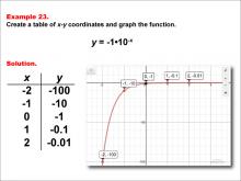 Math Example--Exponential Concepts--Exponential Functions in Tabular and Graph Form: Example 23