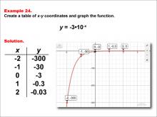 Math Example--Exponential Concepts--Exponential Functions in Tabular and Graph Form: Example 24