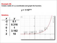 Math Example--Exponential Concepts--Exponential Functions in Tabular and Graph Form: Example 28