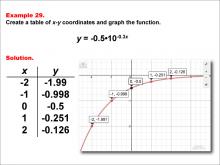 Math Example--Exponential Concepts--Exponential Functions in Tabular and Graph Form: Example 29