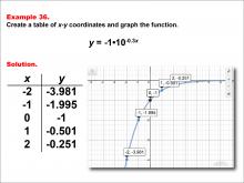 Math Example--Exponential Concepts--Exponential Functions in Tabular and Graph Form: Example 36