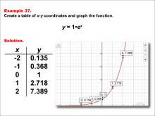 Math Example--Exponential Concepts--Exponential Functions in Tabular and Graph Form: Example 37
