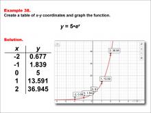 Math Example--Exponential Concepts--Exponential Functions in Tabular and Graph Form: Example 38