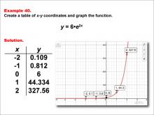 Math Example--Exponential Concepts--Exponential Functions in Tabular and Graph Form: Example 40