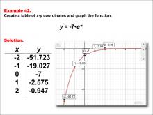 Math Example--Exponential Concepts--Exponential Functions in Tabular and Graph Form: Example 42