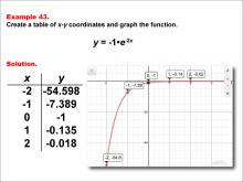 Math Example--Exponential Concepts--Exponential Functions in Tabular and Graph Form: Example 43