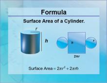 Formulas--Surface Area of a Cylinder