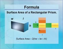 Formulas--Surface Area of a Rectangular Prism