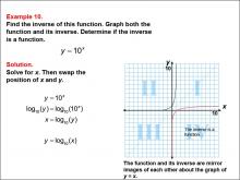 Math Example--Function Concepts--Functions and Their Inverses: Example 10