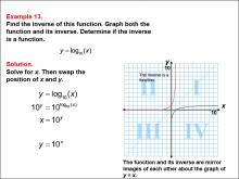 Math Example--Function Concepts--Functions and Their Inverses: Example 13