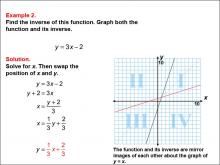 Math Example--Function Concepts--Functions and Their Inverses: Example 2