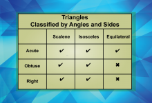Math Clip Art--Geometry Basics--Classifying Triangles by Sides, Image 07