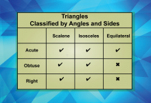 Math Clip Art--Geometry Basics--Classifying Triangles by Sides, Image 16