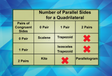 Math Clip Art--Geometry Basics--Quadrilaterals with No Parallel Sides, Image 13