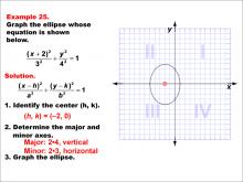 Math Example--Quadratics--Conic Sections: Example 25