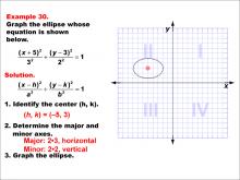 Math Example--Quadratics--Conic Sections: Example 30