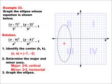 Math Example--Quadratics--Conic Sections: Example 33