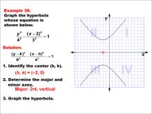 Math Example--Quadratics--Conic Sections: Example 39