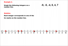 Math Example--Rational Concepts--Graphing Integers and Rational Numbers--Example 4