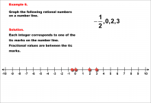 Math Example--Rational Concepts--Graphing Integers and Rational Numbers--Example 6