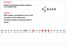 Math Example--Rational Concepts--Graphing Integers and Rational Numbers--Example 7