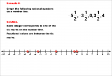 Math Example--Rational Concepts--Graphing Integers and Rational Numbers--Example 8