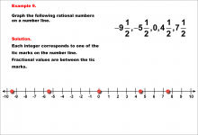 Math Example--Rational Concepts--Graphing Integers and Rational Numbers--Example 9
