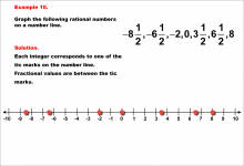 Math Example--Rational Concepts--Graphing Integers and Rational Numbers--Example 10