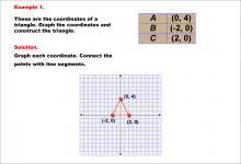 Math Example--Rational Concepts--Graphing Integers and Rational Numbers on a Coordinate Grid--Example 1