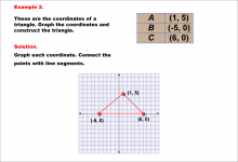 Math Example--Rational Concepts--Graphing Integers and Rational Numbers on a Coordinate Grid--Example 2