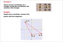 Math Example--Rational Concepts--Graphing Integers and Rational Numbers on a Coordinate Grid--Example 3