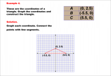 Math Example--Rational Concepts--Graphing Integers and Rational Numbers on a Coordinate Grid--Example 4