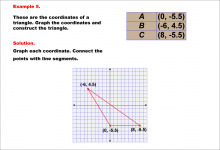 Math Example--Rational Concepts--Graphing Integers and Rational Numbers on a Coordinate Grid--Example 5