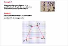 Math Example--Rational Concepts--Graphing Integers and Rational Numbers on a Coordinate Grid--Example 7