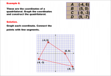 Math Example--Rational Concepts--Graphing Integers and Rational Numbers on a Coordinate Grid--Example 8