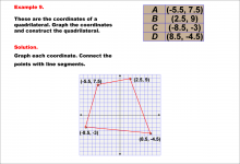 Math Example--Rational Concepts--Graphing Integers and Rational Numbers on a Coordinate Grid--Example 9