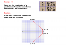 Math Example--Rational Concepts--Graphing Integers and Rational Numbers on a Coordinate Grid--Example 10