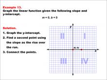 Math Example--Linear Function Concepts--Graphs of Linear Functions in Slope-Intercept Form: Example 13