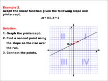 Math Example--Linear Function Concepts--Graphs of Linear Functions in Slope-Intercept Form: Example 2