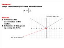 Math Example: Absolute Value Functions: Example 1