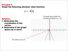 Math Example: Absolute Value Functions: Example 5