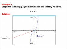 Math Example--Polynomial Concepts--Graphs of Polynomial Functions--Example 01