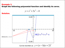 Math Example--Polynomial Concepts--Graphs of Polynomial Functions--Example 03