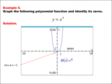 Math Example--Polynomial Concepts--Graphs of Polynomial Functions--Example 05