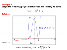 Math Example--Polynomial Concepts--Graphs of Polynomial Functions--Example 07