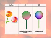 Holiday Math Clip Art--Lollipop