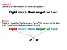 Math Example: Language of Math--Numerical Expressions--Addition--Example 25